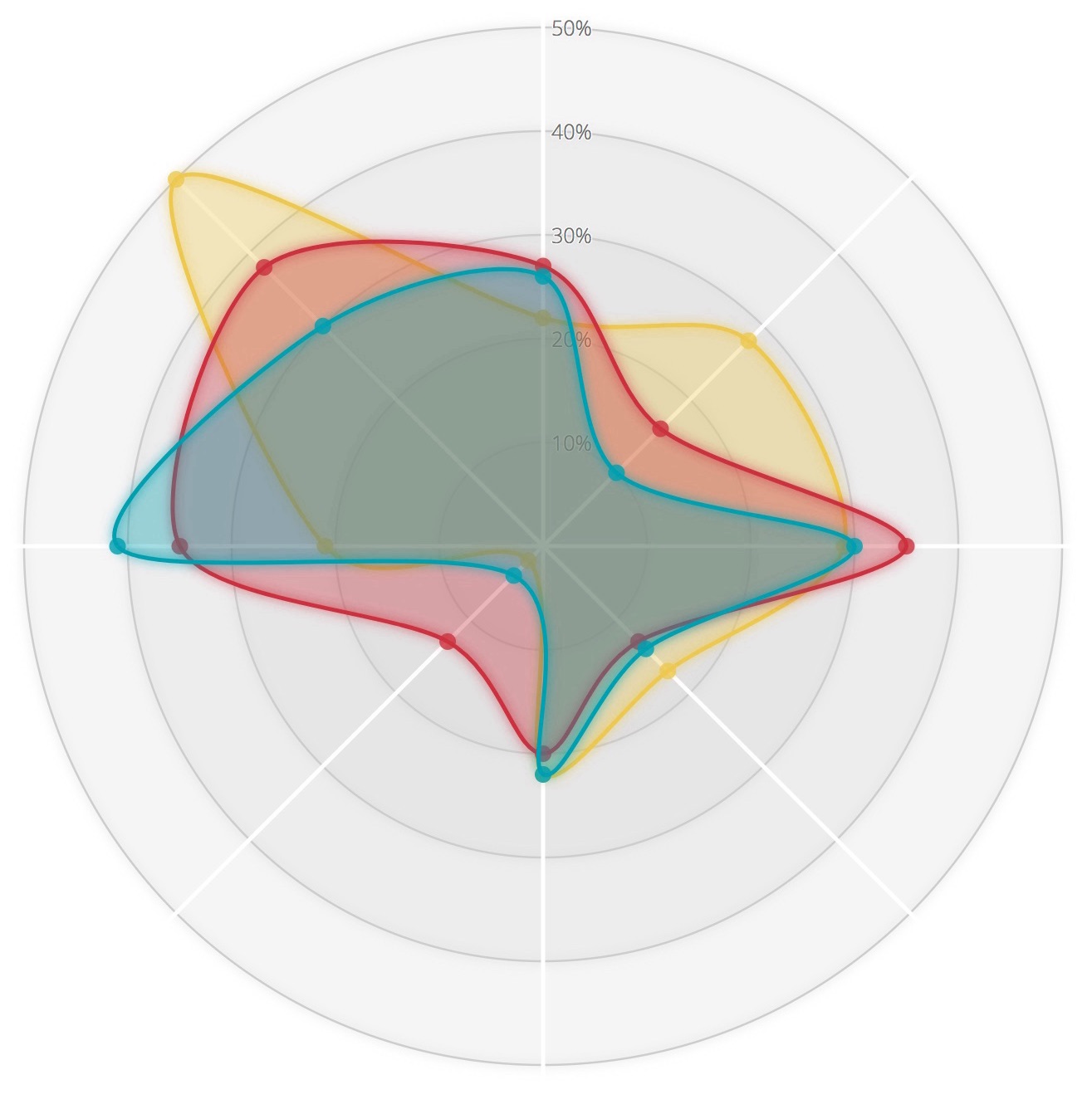 Anonymous team analytics and dashboards